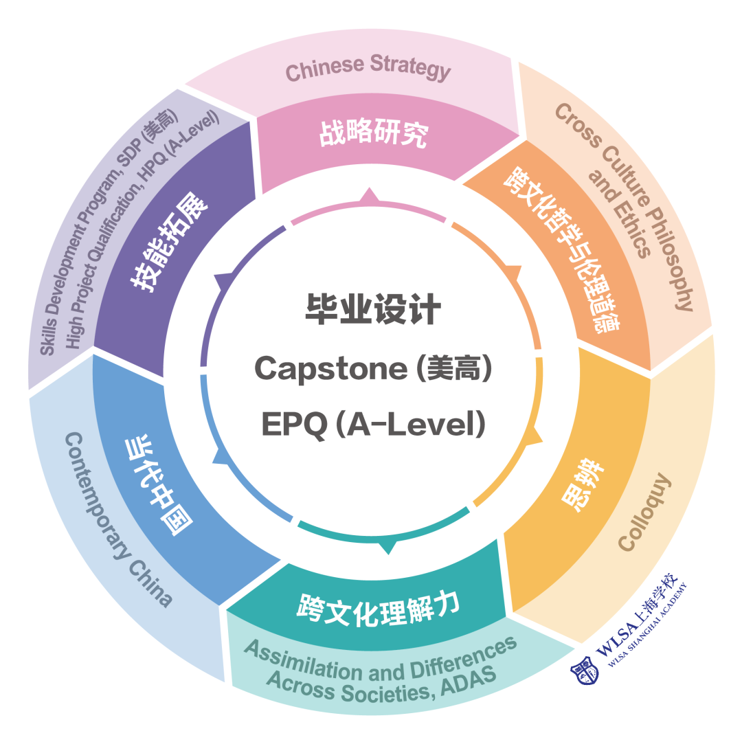 上海国际学校择校篇十：wlsa上海学校2023年学费&招生入学考试