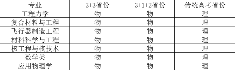 新增3个航天类专业！哈尔滨工业大学2023年强基计划招生简章发布