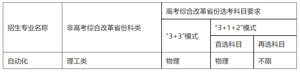 报名开启！东北大学2023年强基计划招生简章发布