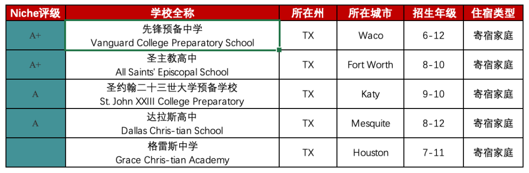 听说在这里读高中，可以享受美国本地学生一样的学费政策？这些宝藏学校，今天统统给你