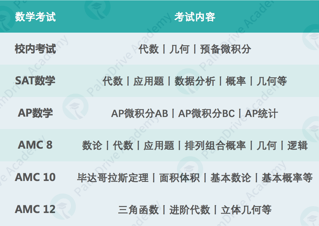 AI时代让西方人也不得不死磕数学了，论卷数学我们怎么能输？！