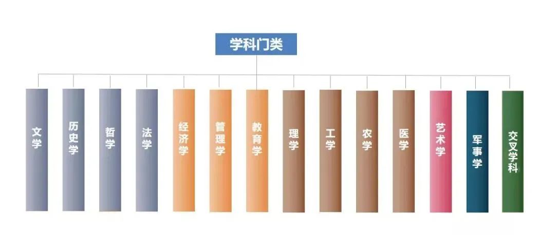 预留学 | 交叉学科有哪些优势？