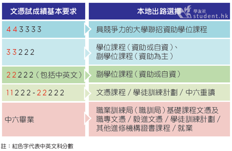 爆火的香港DSE考试原来出路这么多！