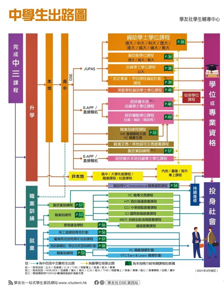 爆火的香港DSE考试原来出路这么多！