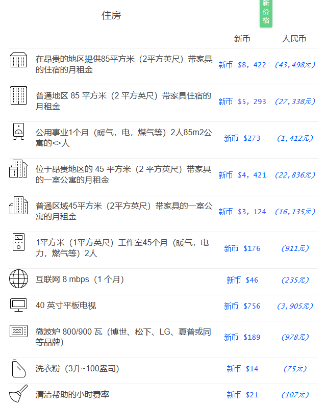 新加坡留学｜去新加坡留学，校内和校外住宿哪种更划算？怎么租房？