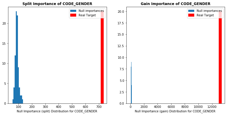 Kaggle知识点：Null Importances