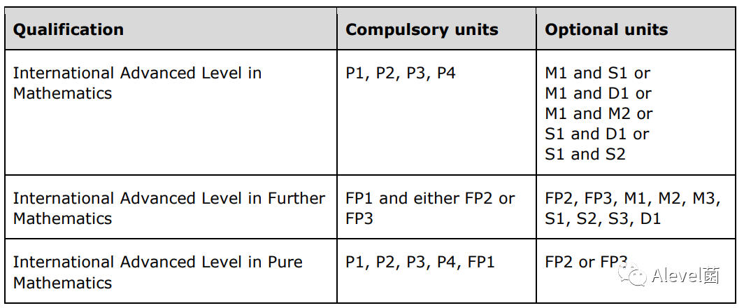 CAIE vs Edexcel，ALevel谁更难拿A*？