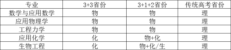 新增生物工程专业！大连理工大学2023年强基计划招生简章发布