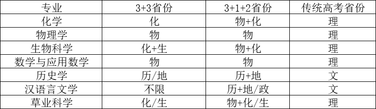 新增专业！兰州大学2023年强基计划招生简章发布