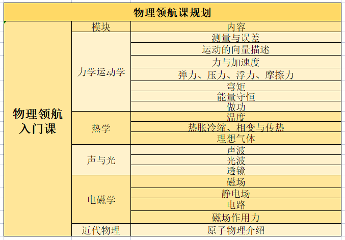 干货！IGCSE物理与国内初中物理比较：选择最适合的物理学习入门路径