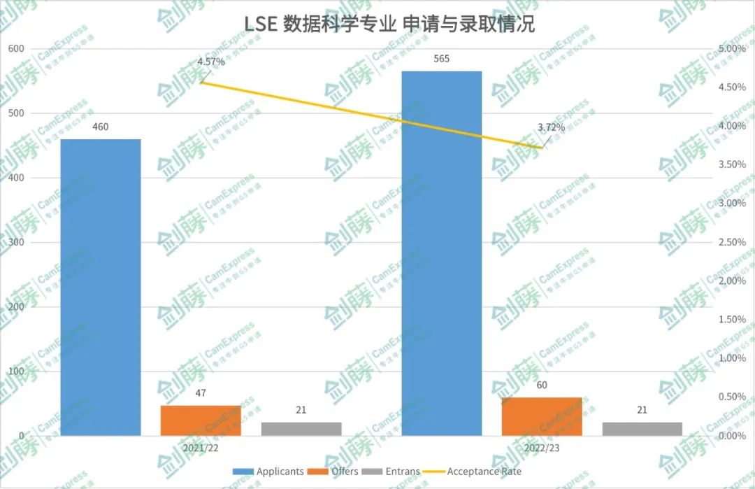 LSE数据科学offer到！大数据时代下的顶流专业之一，带你走进伦敦政经数据科学专业