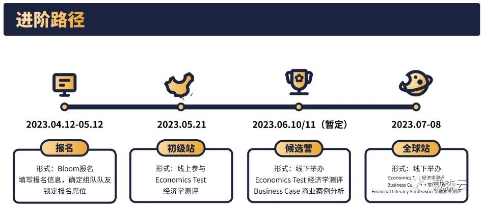 竞赛 | 帮你搞定经济背提，IEO最新赛季开始报名！