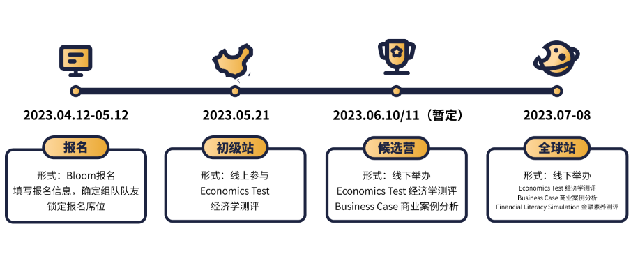 2023年IEO赛制升级｜5人代替4人组队，不分组别，竞争空前激烈！