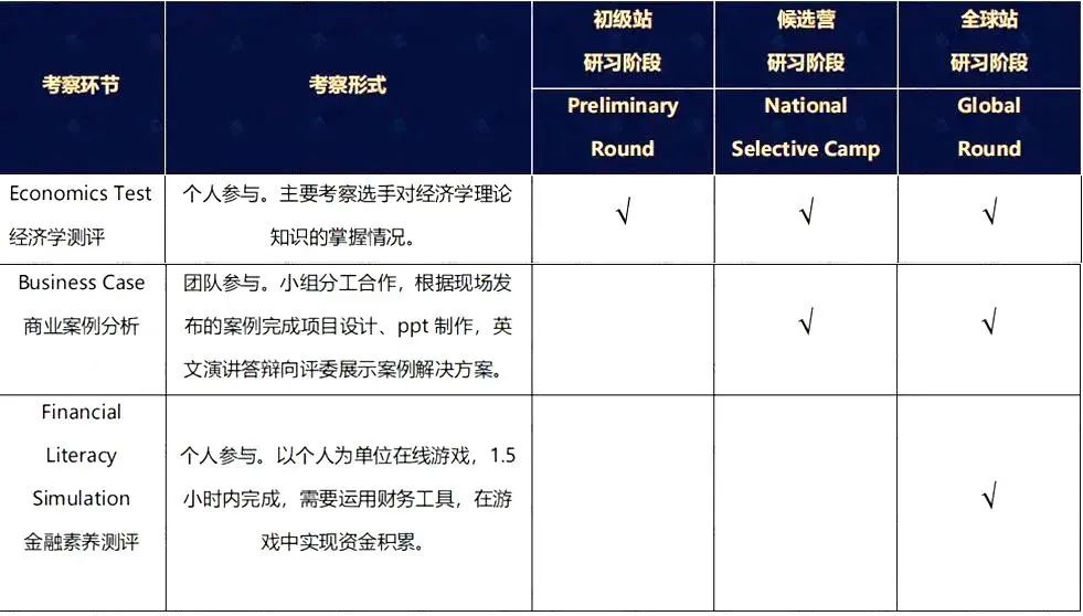 2023年IEO赛制升级｜5人代替4人组队，不分组别，竞争空前激烈！