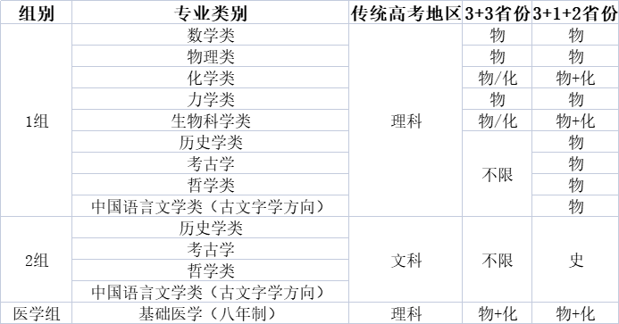 破格审核有变化！北京大学2023年强基计划招生简章发布