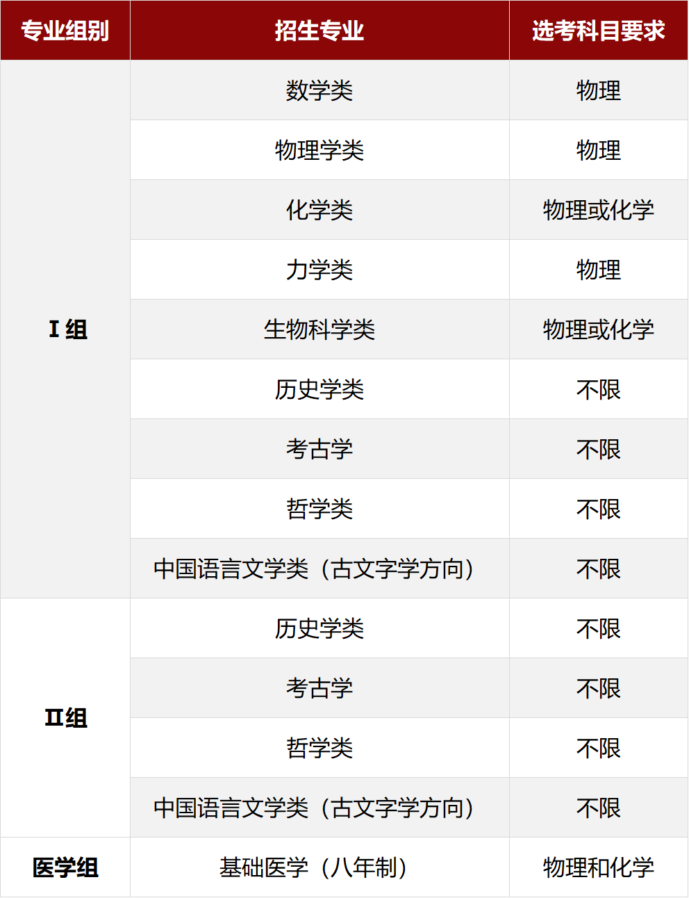 破格审核有变化！北京大学2023年强基计划招生简章发布