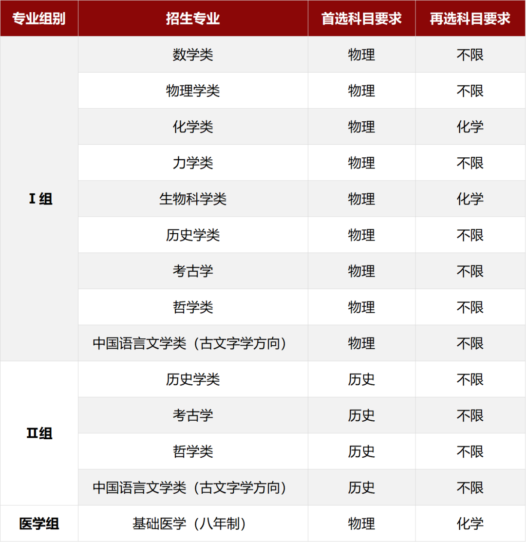 破格审核有变化！北京大学2023年强基计划招生简章发布