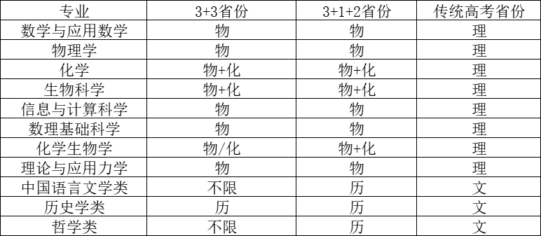 重磅！清华大学2023年强基计划招生简章发布