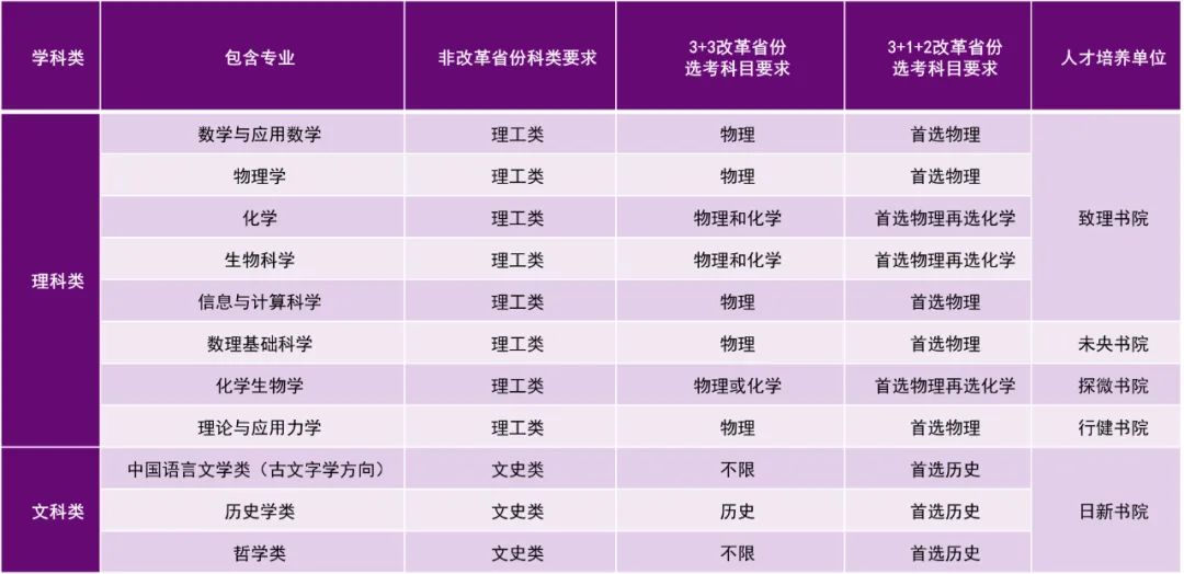 重磅！清华大学2023年强基计划招生简章发布