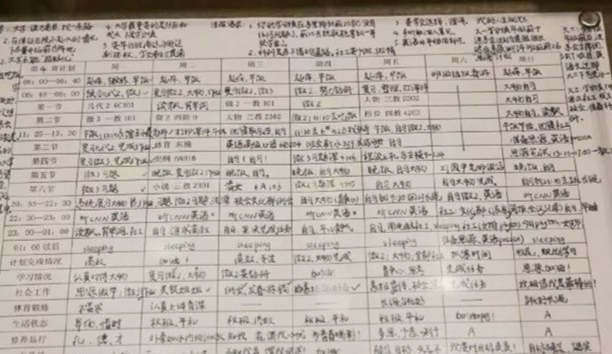 研究发现：中国学生经过大学学习后，批判性思维和学术技能均出现了退步