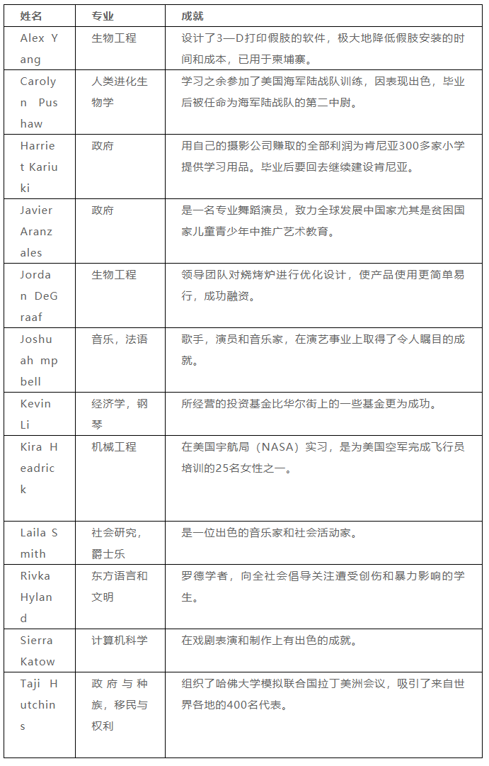 研究发现：中国学生经过大学学习后，批判性思维和学术技能均出现了退步