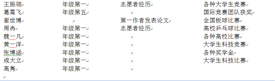 研究发现：中国学生经过大学学习后，批判性思维和学术技能均出现了退步