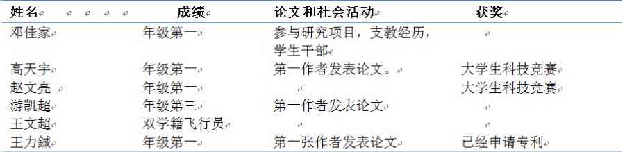 研究发现：中国学生经过大学学习后，批判性思维和学术技能均出现了退步