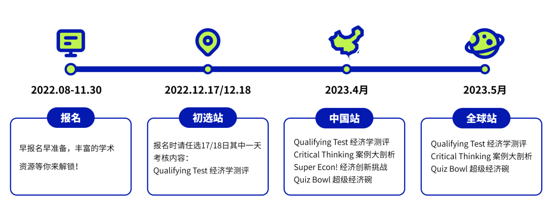 苏城申请牛剑的学霸，都参加了哪些竞赛？进入顶流名校的“黄金跳板”非竞赛莫属