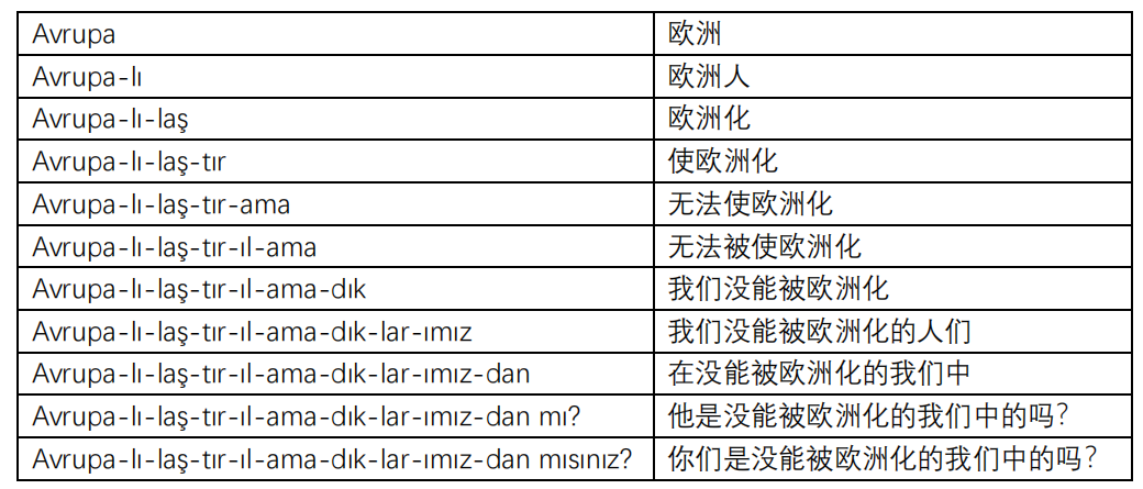 Alex专栏|从西班牙语、拉丁语中搞懂英语语法逻辑~