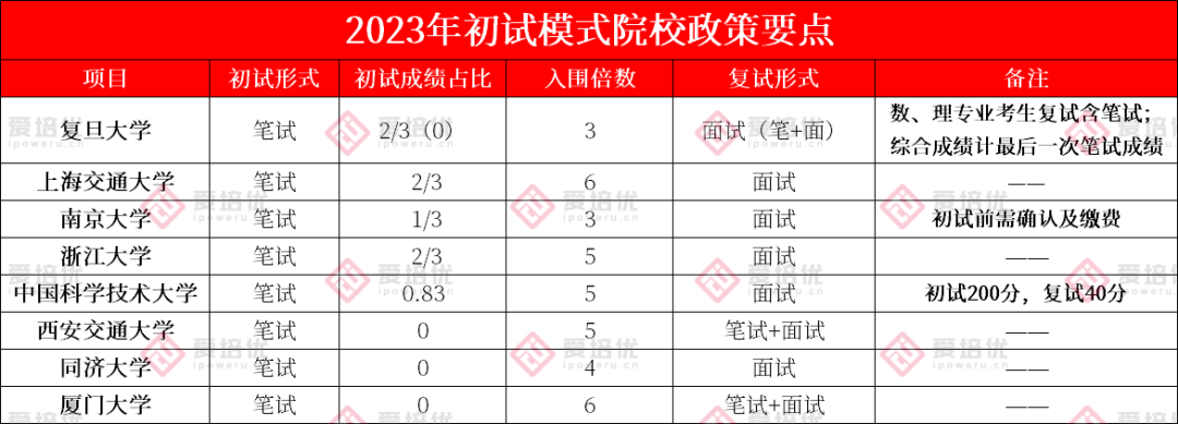 北大破格审核“优秀”评级有何作用？2023年强基政策变动深度解析