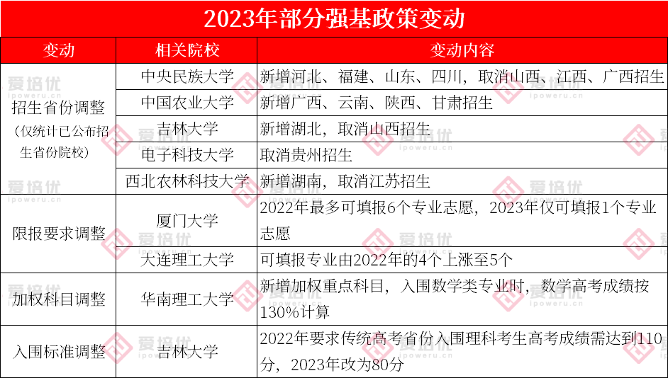 北大破格审核“优秀”评级有何作用？2023年强基政策变动深度解析