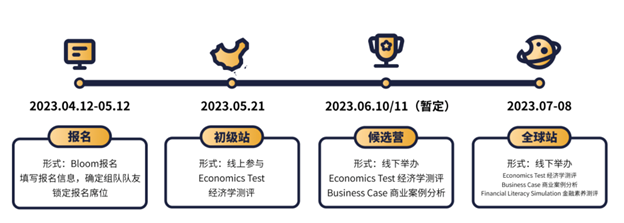 2023IEO国际经济学奥林匹克开启报名！参赛规则大调整！