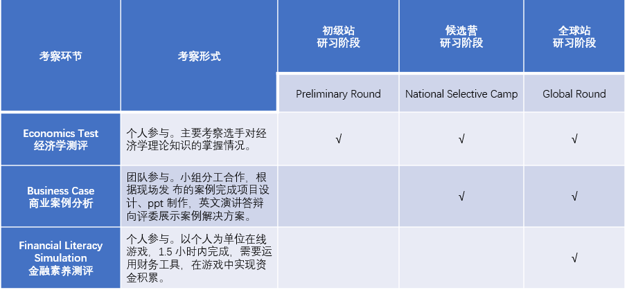 2023IEO国际经济学奥林匹克开启报名！参赛规则大调整！