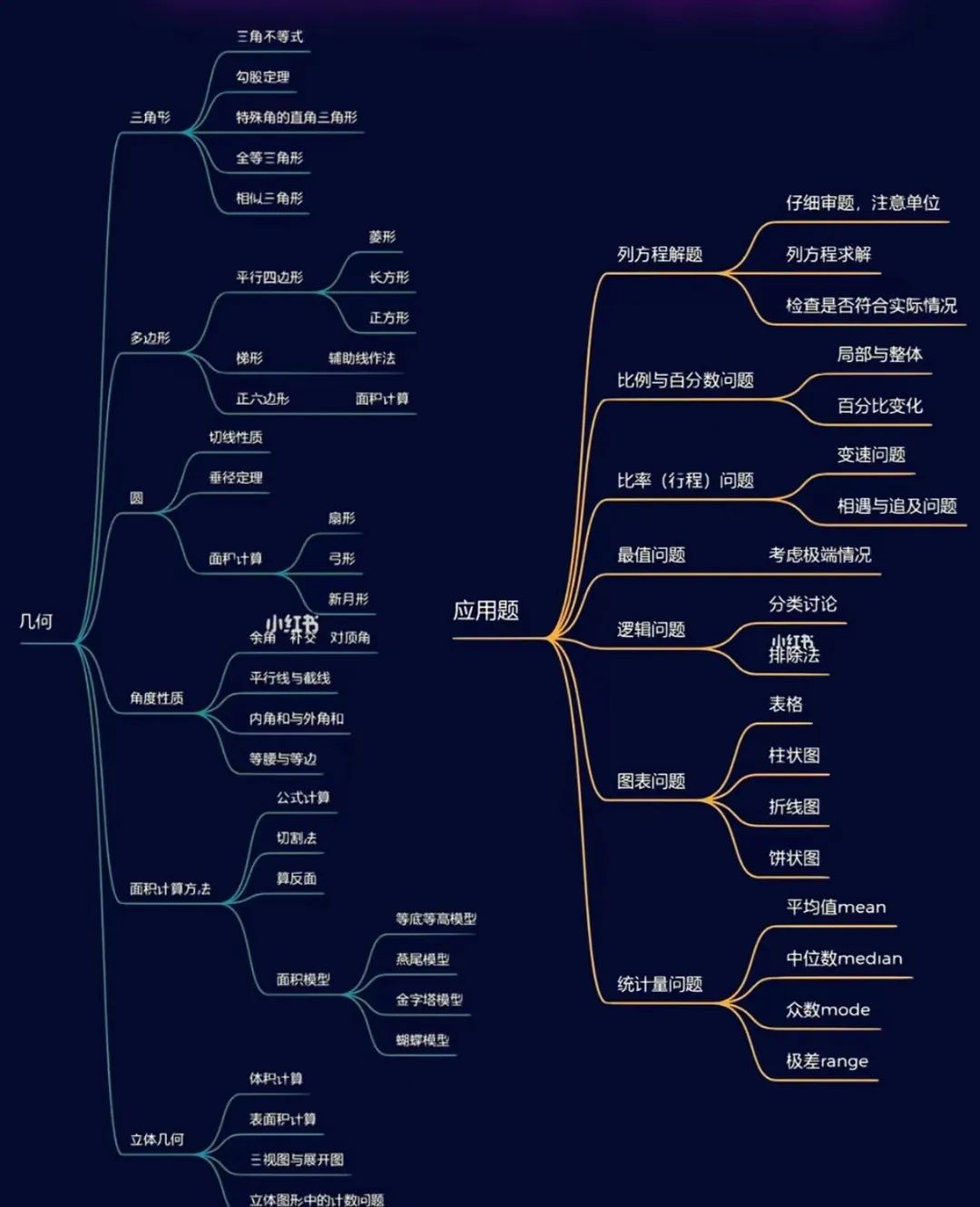 要不要学AMC8？AMC8几年级开始备考？什么时候报名？该如何备考AMC8?