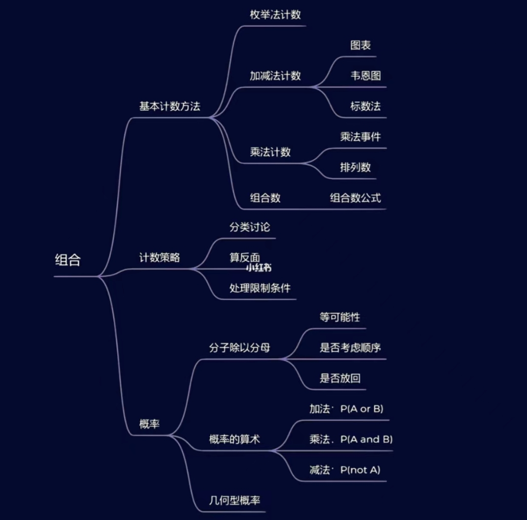 要不要学AMC8？AMC8几年级开始备考？什么时候报名？该如何备考AMC8?