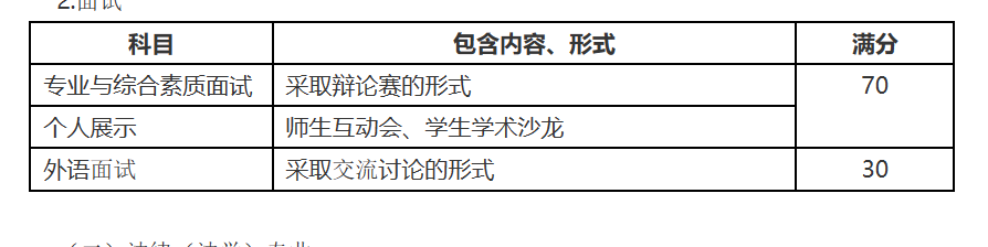 夏令营必看 | 线下参营的20个Q&A请查收！