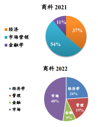 IPQ项目怎么获得A*？从往期数据出发，探究IPQ高分规律~