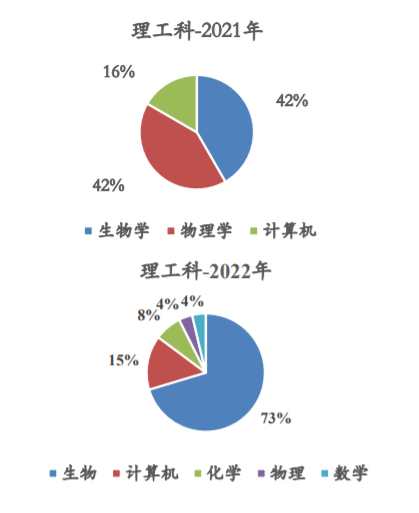 IPQ项目怎么获得A*？从往期数据出发，探究IPQ高分规律~