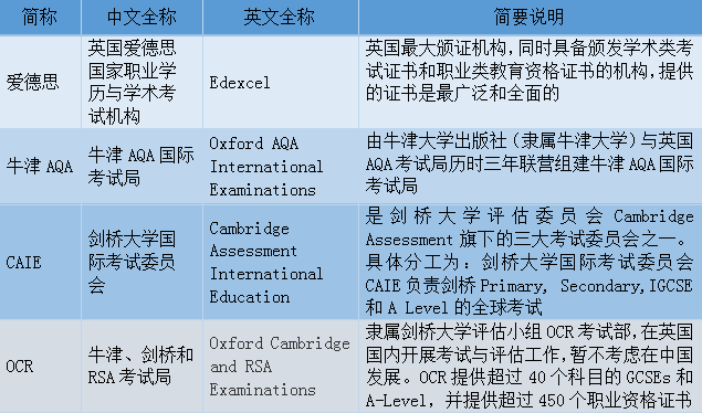 A-Level和预科大PK，出国留学到底哪种选择更适合中国孩子？