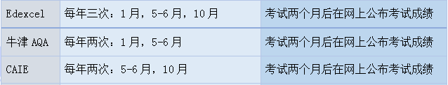 A-Level和预科大PK，出国留学到底哪种选择更适合中国孩子？