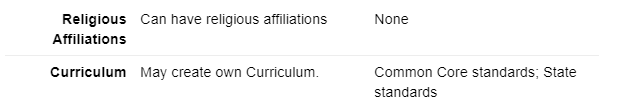 美国公立和私立大学，到底选哪个？