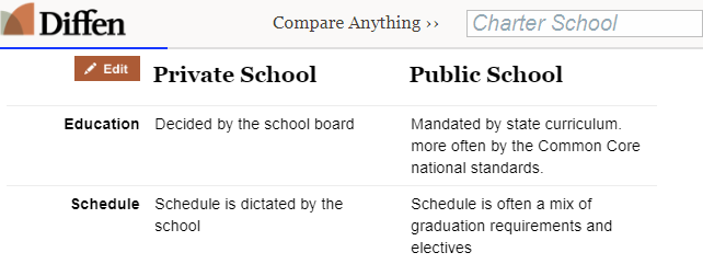 美国公立和私立大学，到底选哪个？