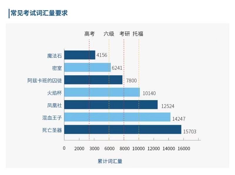 谈谈《哈利波特》研读课为什么是申请国外名校的利器 — 基本能力篇