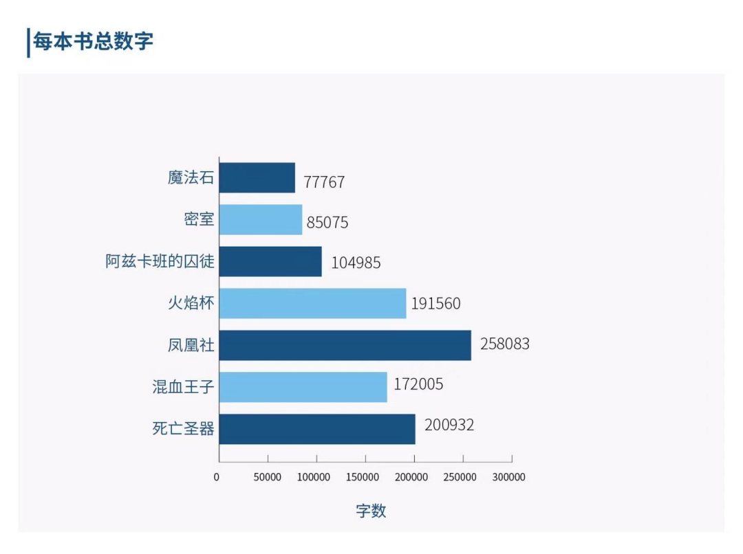 谈谈《哈利波特》研读课为什么是申请国外名校的利器 — 基本能力篇