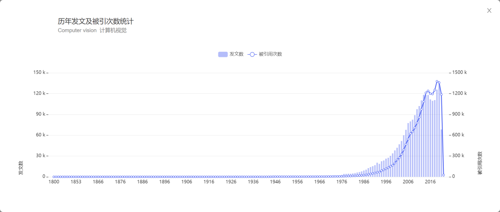 计算机视觉方向怎么样？应该怎么准备计算机视觉方向保研？