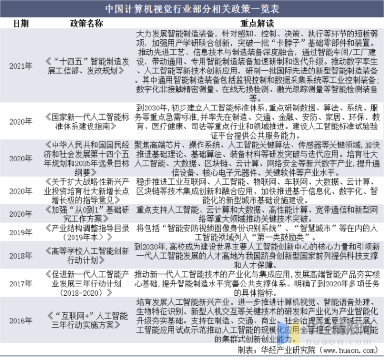 计算机视觉方向怎么样？应该怎么准备计算机视觉方向保研？