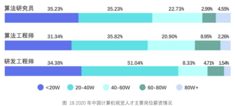 计算机视觉方向怎么样？应该怎么准备计算机视觉方向保研？