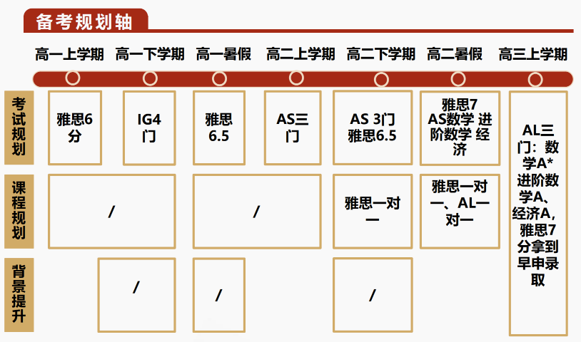 想出国读本科，高中三年要做哪些准备才能万无一失？