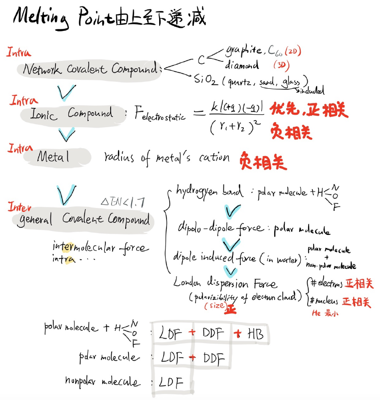 AP化学分章易错点总结，助你半小时冲刺五分