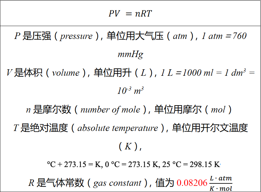 AP化学分章易错点总结，助你半小时冲刺五分